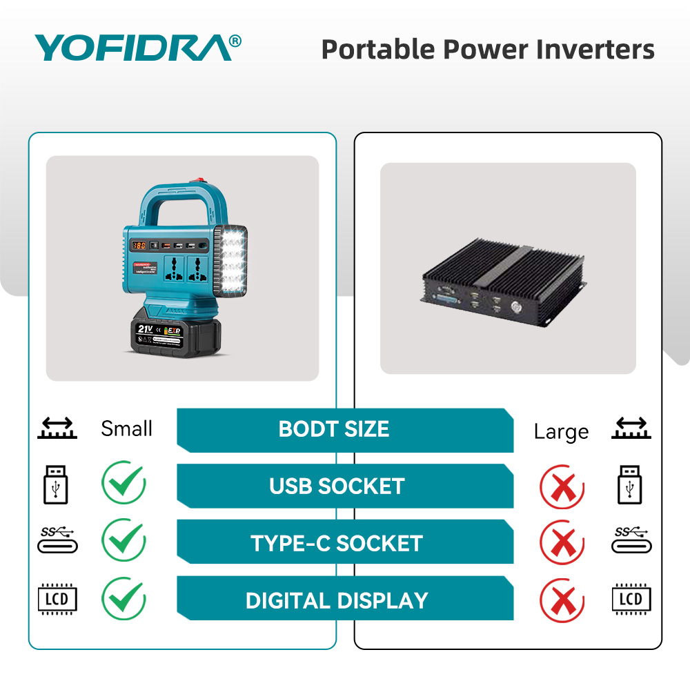 Портативный инвертор YOFIDRA 2 – обзор и цена Outdoor Usb Power Supply